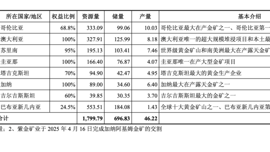 4名“台独”网军头目照片被曝光,澳门资料天天六开彩澳门资料大全,精准解释落实的人生哲理_标清版V8.90